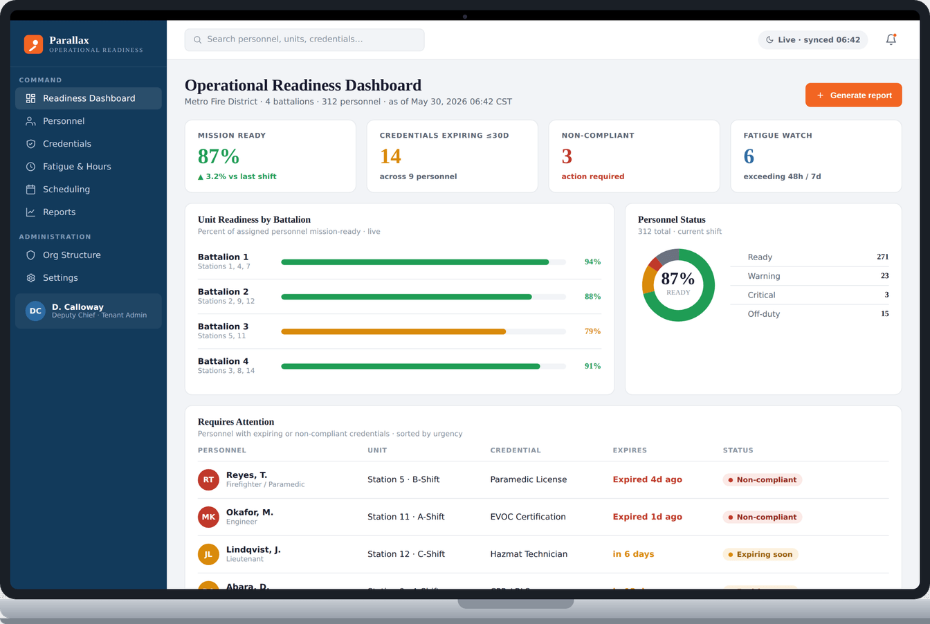 Illustrative command dashboard showing personnel readiness, credentials, and shift coverage in one view